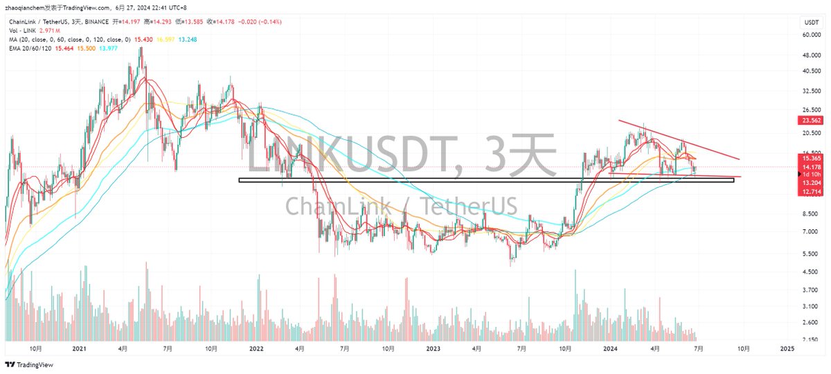$link 和 $atom 我觉得机会都不错，二选一的话我喜欢上涨中继形态的link