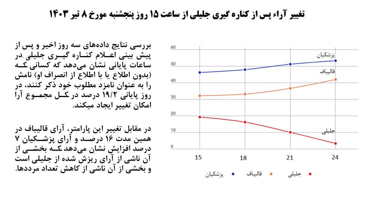 SoranMelodi's tweet photo. @Rahbari_am https://t.co/oYrKP50UXP