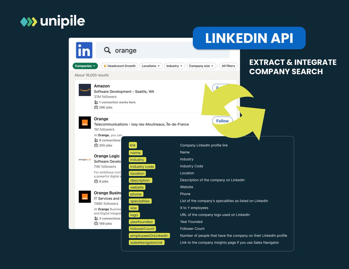 UnipileAPI's tweet image. Did you know you can integrate LinkedIn company page search data into your software? 
For your #CRM, #ATS, and #Outreach tools: Extract profiles, websites, insights, and key personnel effortlessly. Boost recruitment and sales today!
Explore more: unipile.com/using-linkedin…