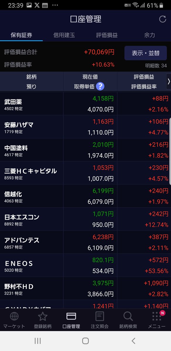 1228oh's tweet photo. 6月27日結果󾫴(*Ü*)ﾉ""
前日比+1.7%

#グッドライフカンパニー
#ピクセルカンパニーズ
久し振りに揃って上げ(*Ü*)ﾉ""(´•̥ω•̥`) https://t.co/PgNwhiIYOx