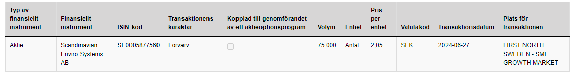 Jag och Freddan fiskade 200ema tillsammans idag... $SES