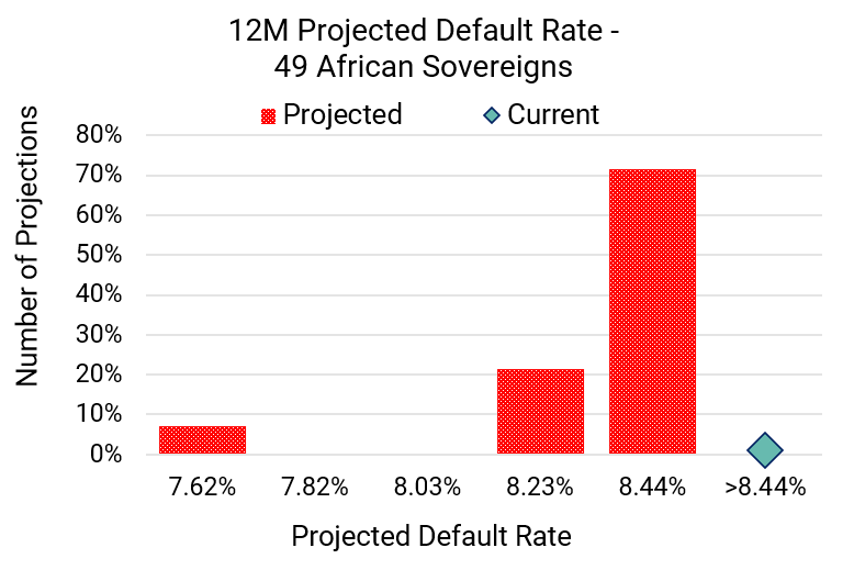 Credit Benchmark tweet media