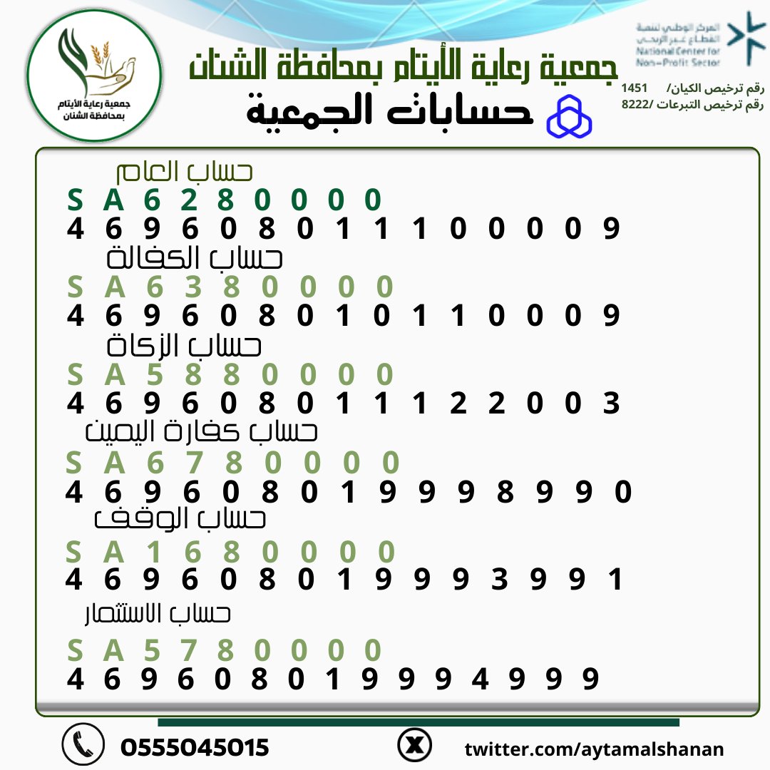 جمعية رعاية الأيتام بمحافظة الشنان (@aytamalshanan) on Twitter photo 