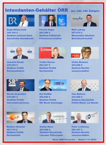 NeueARD_Forum's tweet photo. @WDRaktuell An welchen Stellen soll zuerst beim #WDR gespart werden, Intendantin #Vernau? Und ihr Jahresgehalt soll reduziert werden?
Tom #Buhrow erhält insg. über 433.000 Euro.
#OERR #ARD #Rundfunkbeitrag https://t.co/2F7ihjnjD6
