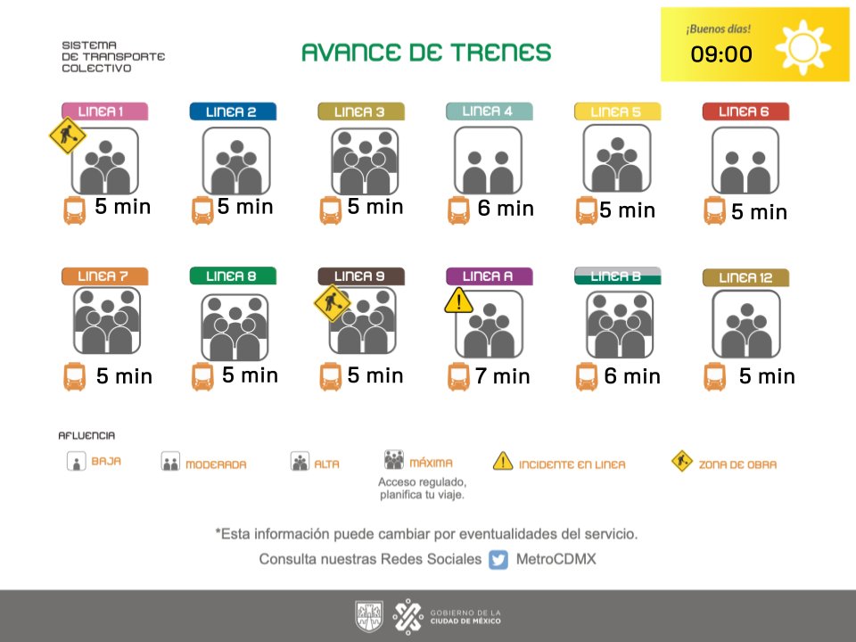 MetroCDMX's tweet photo. Conoce el avance de los trenes de la Red y planea tu viaje. Anticipa tu salida. #MovilidadCDMX https://t.co/psc9NQGY4i