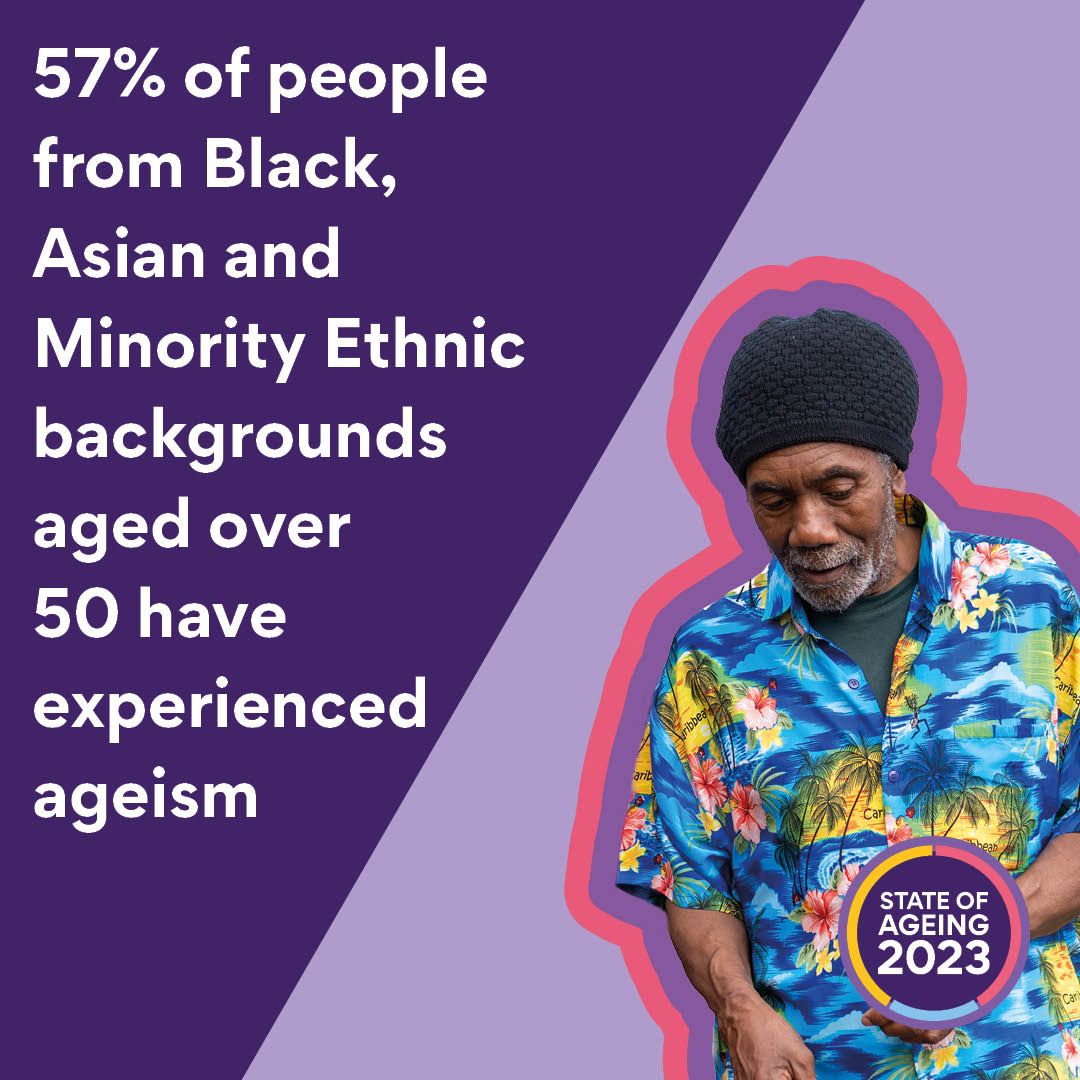 Did you know that 57% of people from Black, Asian and Minority Ethnic backgrounds aged over 50 have experienced ageism?

This is unacceptable.

Find out more in our latest State of Ageing 2023-24 chapter on Society: ageing-better.org.uk/society-state-…
