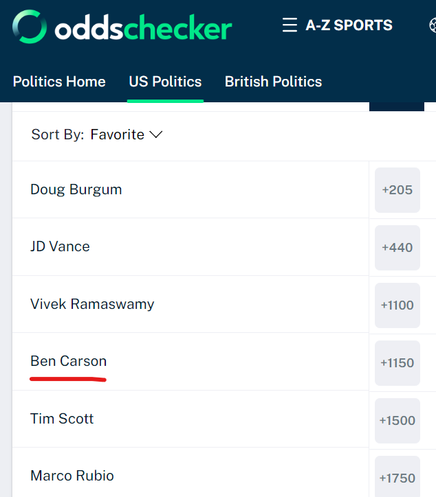 BenCarsonCoin's tweet photo. Ben $CARSON has the same odds as #Vivek, but, 10% of the market cap! Insane! $CARSON #MAGA #Trump #Crypto #memecoins #altcoins #1000xgems #cryptomoon #token #pepe #doge #binance📷 #btc📷 https://t.co/w9MZMYXRnZ