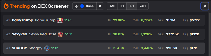 ShaggyMattfurie's tweet photo. $SHAGGY is now Top #3 @dexscreener and top 3 #base Trending on @BuyBotTech 

Send it to Milly tonight? 

#BOYSCLUB #ANDY #PEPE #LANDWOLF #SHAGGY #MattFurie #memecoin #memecoins #MEMECOİNS https://t.co/DsR9RsSZ7Q