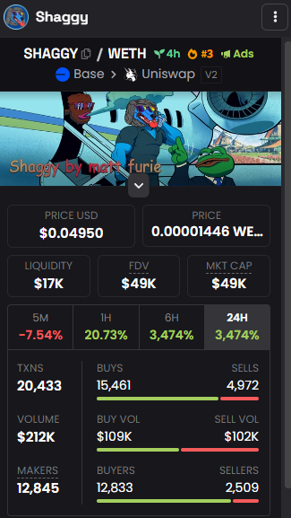 ShaggyMattfurie's tweet photo. $SHAGGY is now Top #3 @dexscreener and top 3 #base Trending on @BuyBotTech 

Send it to Milly tonight? 

#BOYSCLUB #ANDY #PEPE #LANDWOLF #SHAGGY #MattFurie #memecoin #memecoins #MEMECOİNS https://t.co/DsR9RsSZ7Q