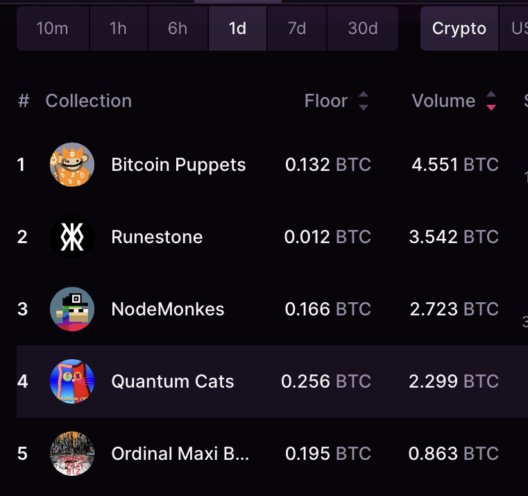 KingBtc1122's tweet photo. The memes sense your fear.. it’s time for the spanking… #chodes #deadcats #scribblefaces https://t.co/bnFO1SbVVr