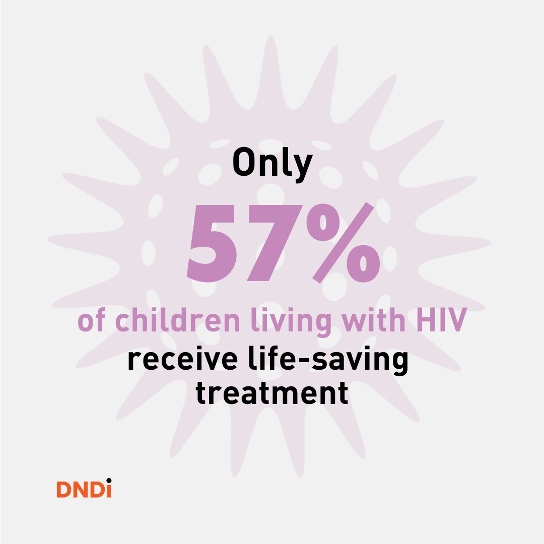 Globally, only 57% of children living with #HIV are on life-saving treatment 💊.

🧵 7/8