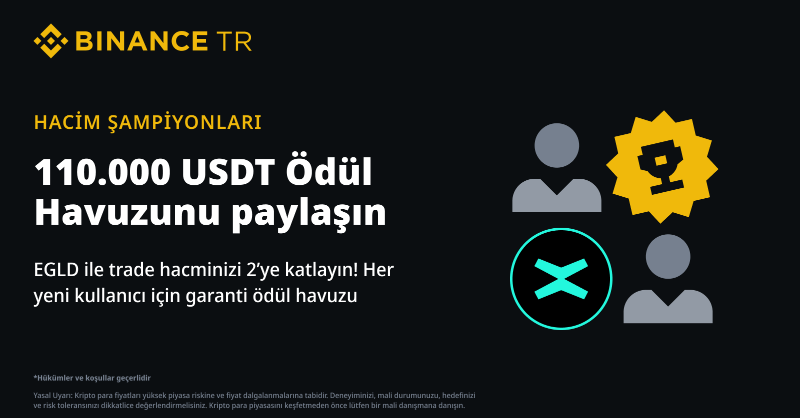 BinanceTR's tweet photo. #Binance TR'de Hacim Şampiyonları başlıyor! 👑

110.000 $USDT ödül havuzunu paylaşmak için hemen katılın! 

#EGLD ile hacminizi 2’ye katlayın, büyük ödülleri kapın! 🏆