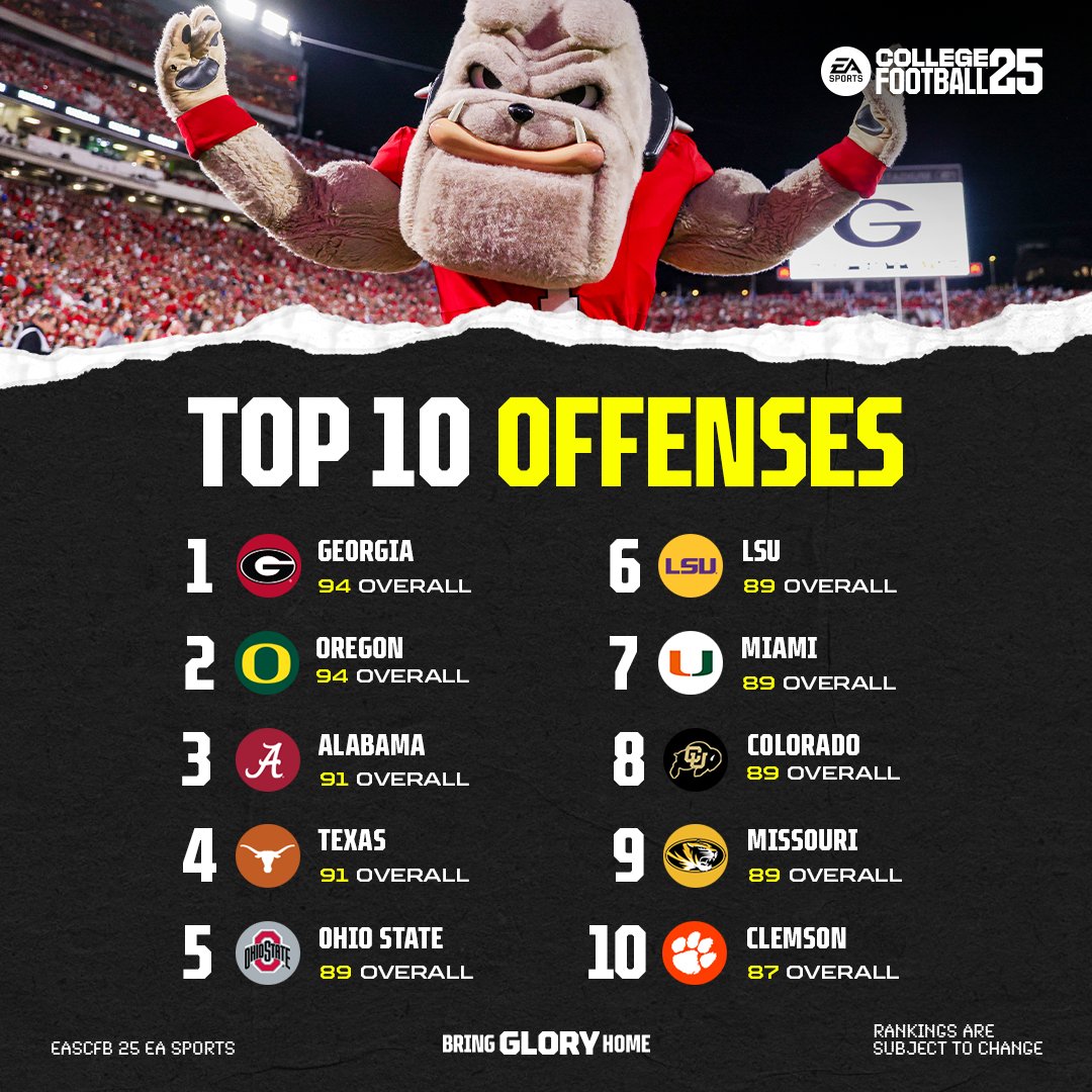 EASPORTSCollege tweet media
