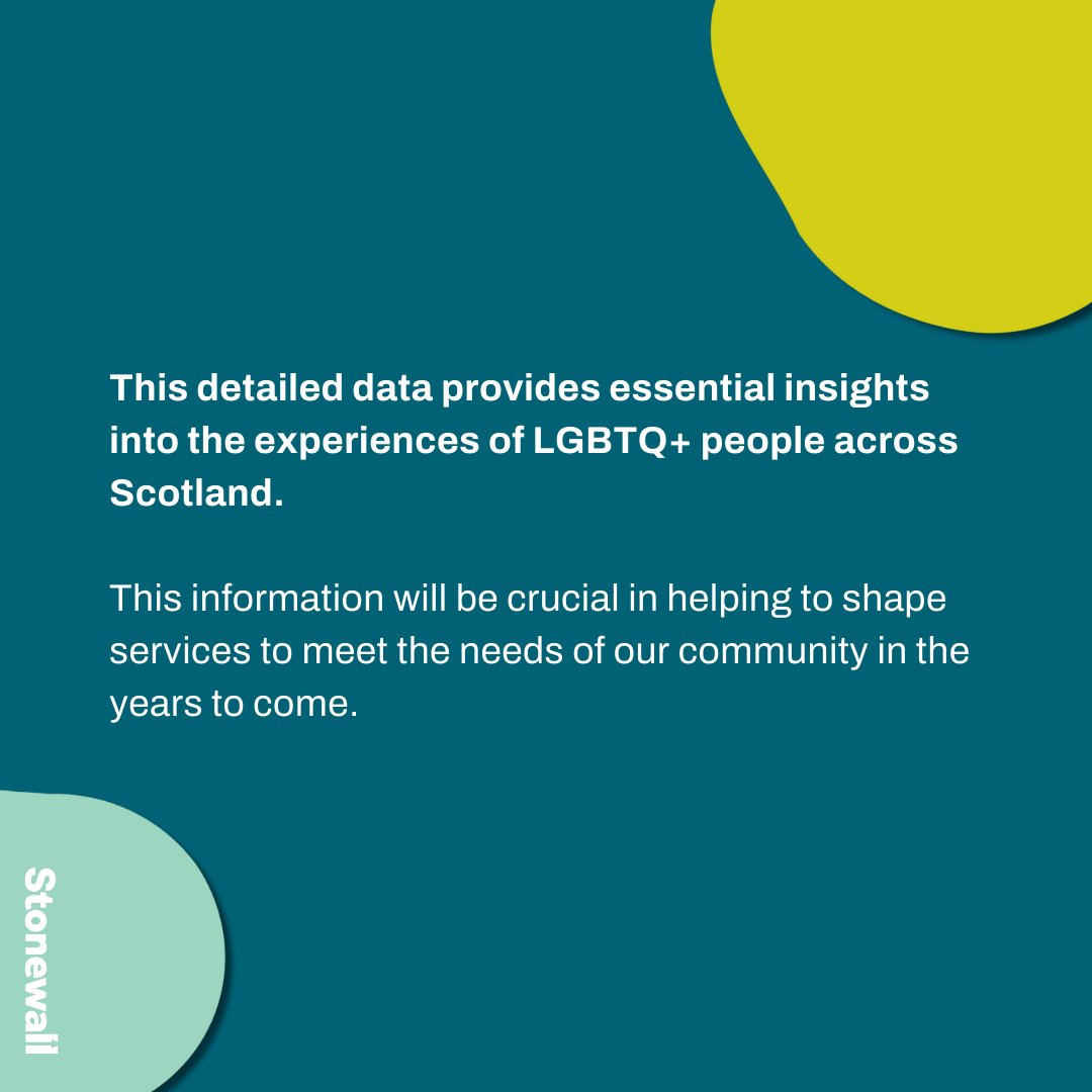 stonewalluk's tweet photo. For the first time, LGBTQ+ people in Scotland have been counted as part of the 2022 Census - with new data released today! 🏳️‍🌈🏴󠁧󠁢󠁳󠁣󠁴󠁿

Swipe through for highlights 🔽 @StonewallScot https://t.co/E4HLAHdemp
