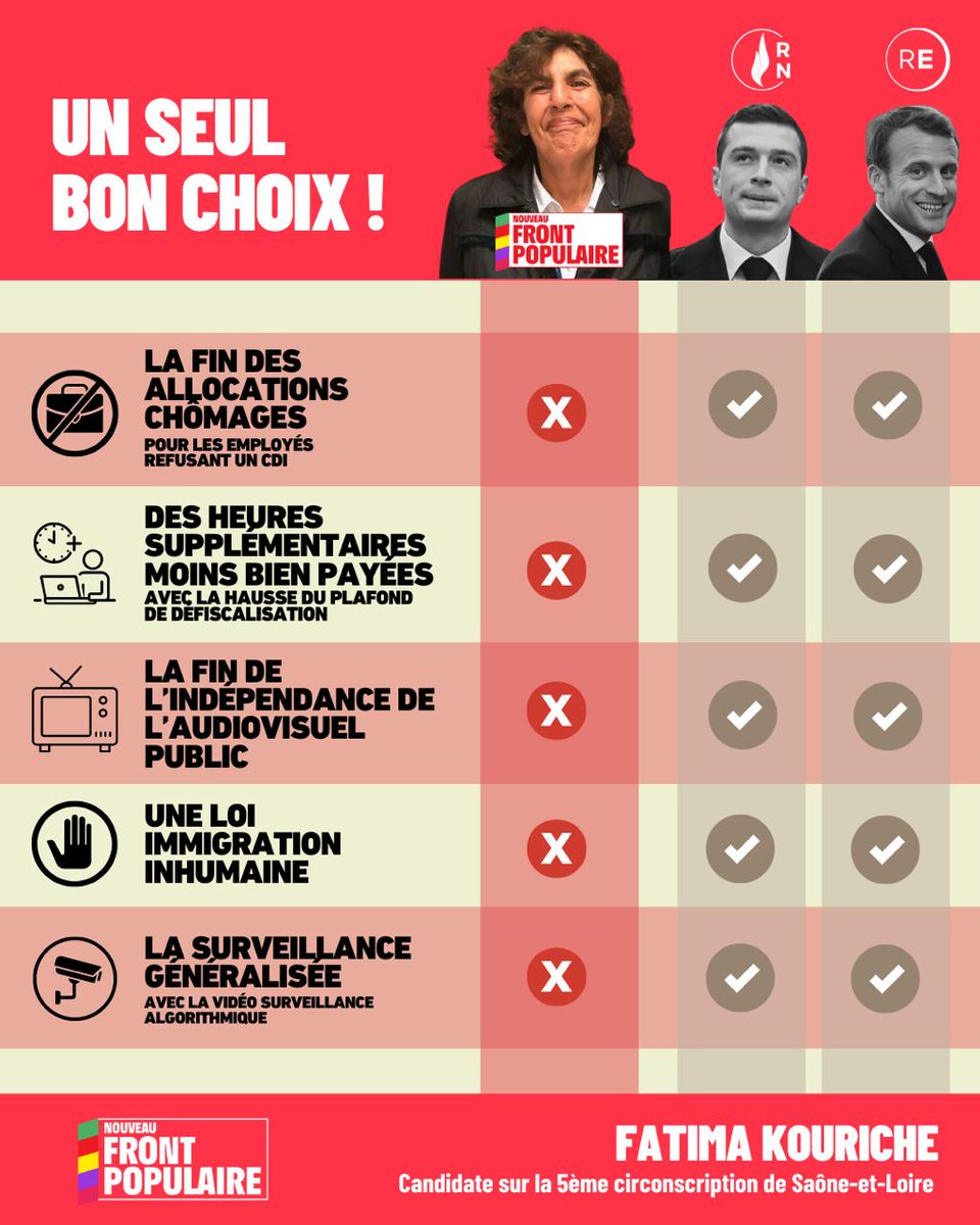 FatimaKouriche's tweet photo. #LégislativesAnticipées2024 | Le #NouveauFrontPopulaire est la seule alternative aux programmes de casse sociale et de saccage environnemental de la droite et du Rassemblement national ⤵️ https://t.co/PSqO9DTVk7