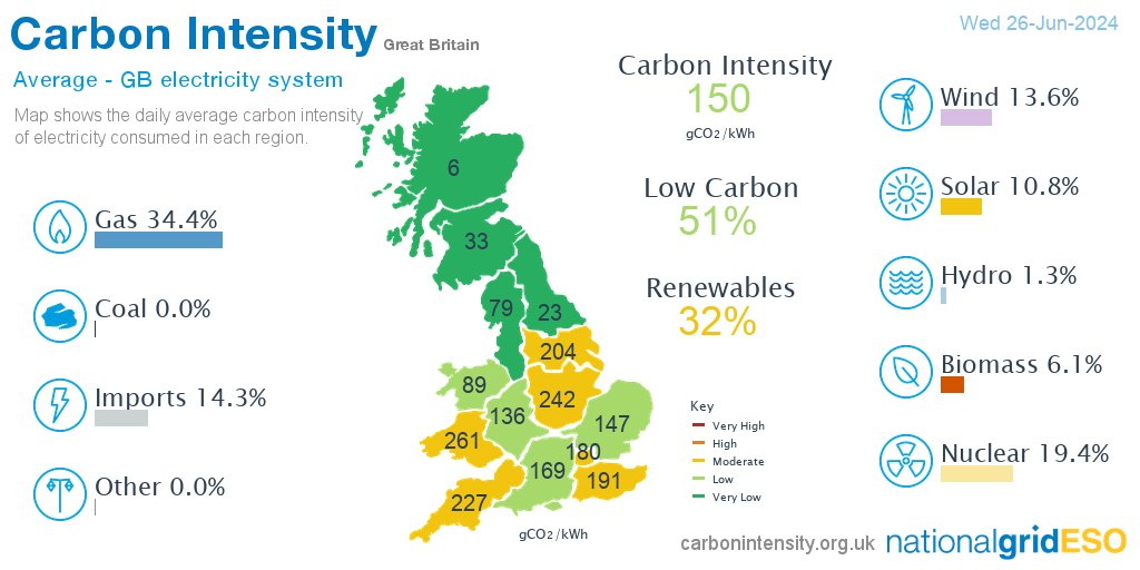 National Energy System Operator tweet media