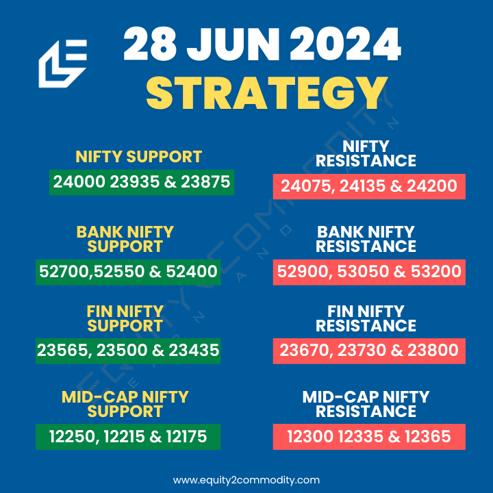 equity2comodity's tweet photo. 👉28 JUNE Nifty, Bank Nifty, Fin Nifty & Midcap Nifty Analysis.
🔗https://t.co/scyBuc1ftp
#equity2commodity #sensex #optiontrader #tradingstrategy #stockmarket #nifty50 #banknifty #bankniftyoptions #StockMarketindia #TradingView #stockmarketcrash #Zerodha #StocksToBuy https://t.co/nMo0jgpwir