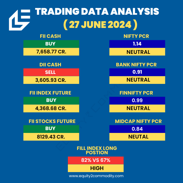 equity2comodity's tweet photo. 👉28 JUNE Nifty, Bank Nifty, Fin Nifty & Midcap Nifty Analysis.
🔗https://t.co/scyBuc1ftp
#equity2commodity #sensex #optiontrader #tradingstrategy #stockmarket #nifty50 #banknifty #bankniftyoptions #StockMarketindia #TradingView #stockmarketcrash #Zerodha #StocksToBuy https://t.co/nMo0jgpwir