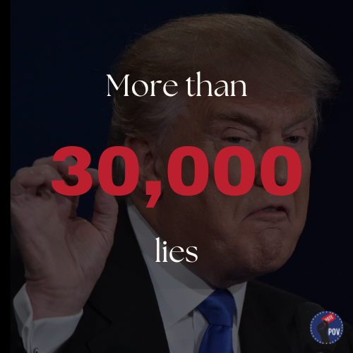 protectingvotes's tweet photo. The @WashingtonPost found that by the end of his term, Trump had accumulated 30,573 untruths during his presidency — averaging about 21 erroneous claims a day.

How many times will he lie tonight? Will you be watching the #debate?

#trumplies #voteblue #pov #protectingourvote https://t.co/EeHxy1u7tH