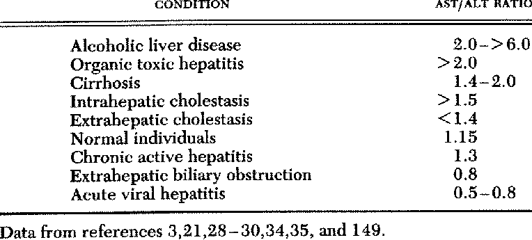 The liver is the main detoxifier in your body. As such, few things have ...