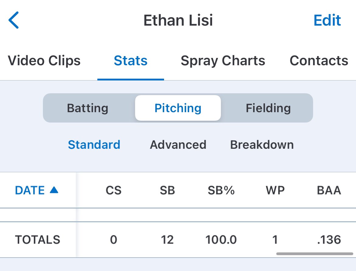 Mid summer stats (14.2IP)
.955 ERA    8h 8r (2 earned)                       14k (9 looking)    13bb     .136 opponent batting average  
<a href="/NCSA_Baseball/">NCSA Baseball</a> <a href="/5StarMidwest/">5 Star Midwest</a> <a href="/PrepBaseOHScout/">Prep Baseball Ohio Scouting Coverage</a>