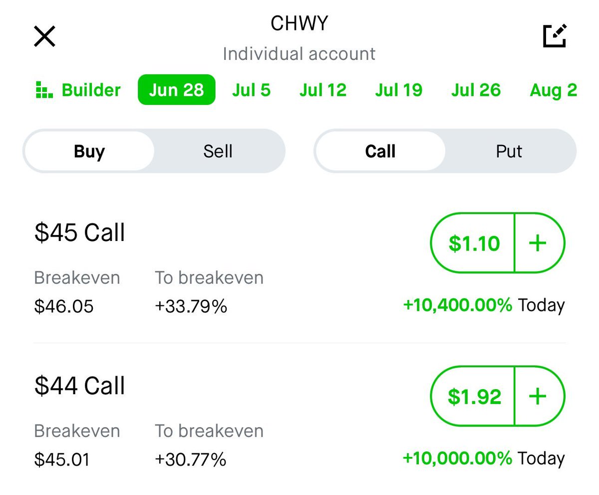 kittytrcker's tweet image. One picture of a dog by RoaringKitty

$CHWY ptions flying up 10,000%

wild.