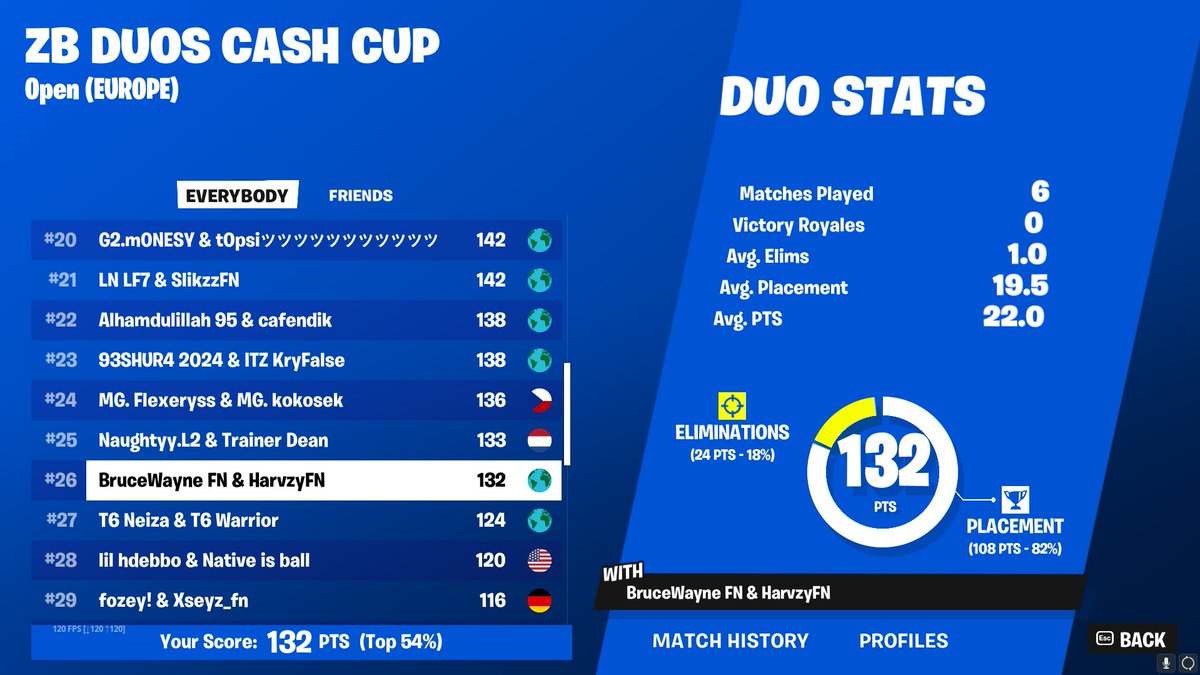 HarvzyFN tweet media