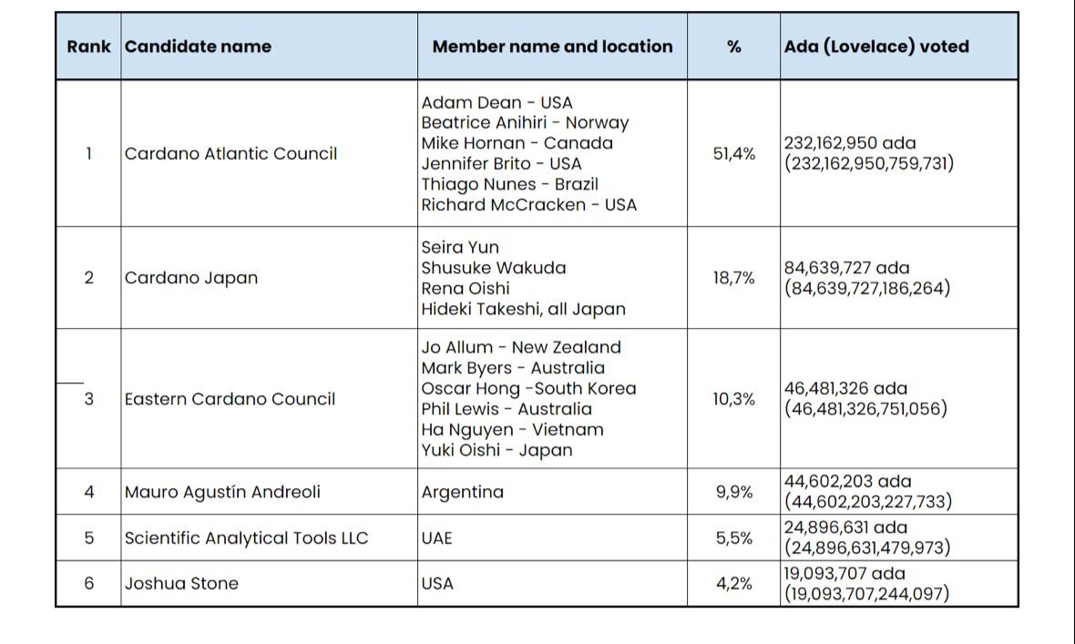 Mauro Andreoli || Cardano & Midnight Ambassador tweet media