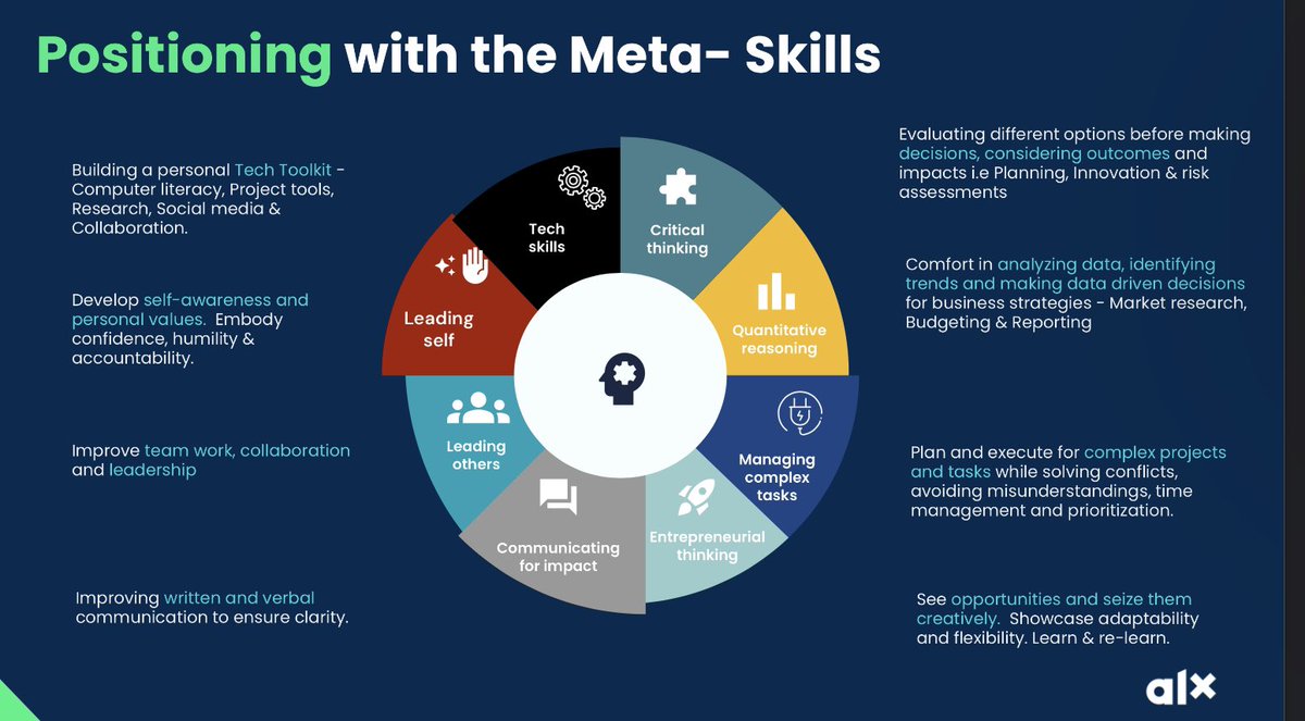 alx_africa's tweet photo. Want to learn how to use meta skills to improve your professional journey? Found out how through are webinar which is currently live!

Learn more via: https://t.co/Bg8lmTuqz4

#ALXAfrica #ALXProgrammes #ProfessionalFoundations #DoHardThings https://t.co/PP02nCmbuM