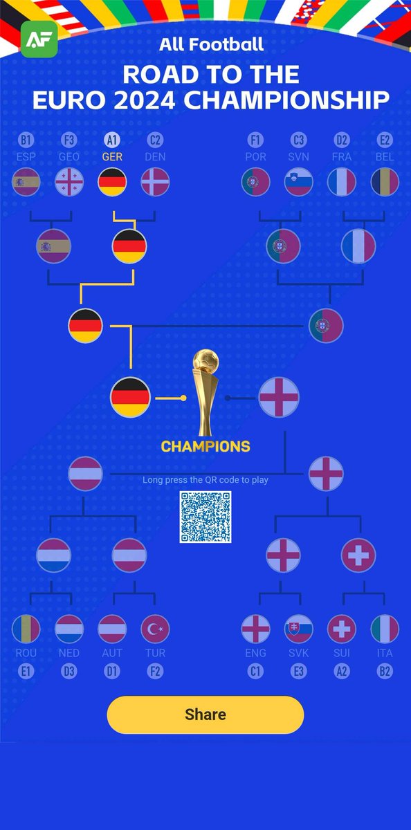 BenjamenJeff's tweet photo. This is my prediction for EURO 2020 in All Football app! https://t.co/lagFkeTmh9