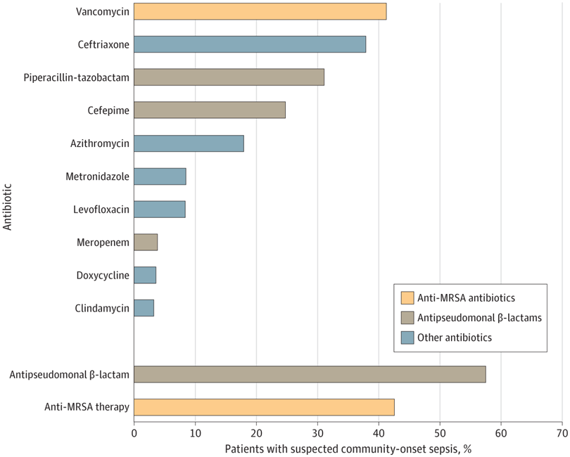 Antibiotic Steward Bassam Ghanem 🅱️C🆔🅿️🌟 tweet media