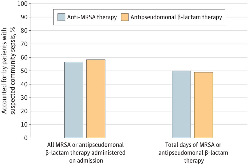 Antibiotic Steward Bassam Ghanem 🅱️C🆔🅿️🌟 tweet media