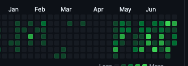 I won't tell you that I left management to become an IC again. But there will be signs.