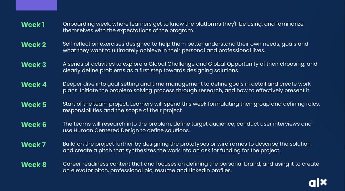 alx_africa's tweet photo. Here is the Professional Foundations programme a glance and what you will learn during the 8 week course!

Have any questions? Join our live session our QnA segment will start soon! https://t.co/Bg8lmTuqz4

#ALXAfrica #ALXProgrammes #ProfessionalFoundations #DoHardThings https://t.co/Uz2Pg0rqdP