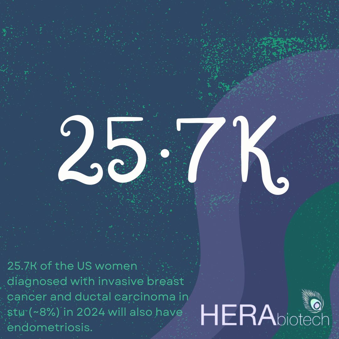 Understanding these connections is crucial for advancing women's health research. Together, let's raise awareness and support ongoing studies. 💗🔬

 #WomenHealth #FromSurgicalToSimple