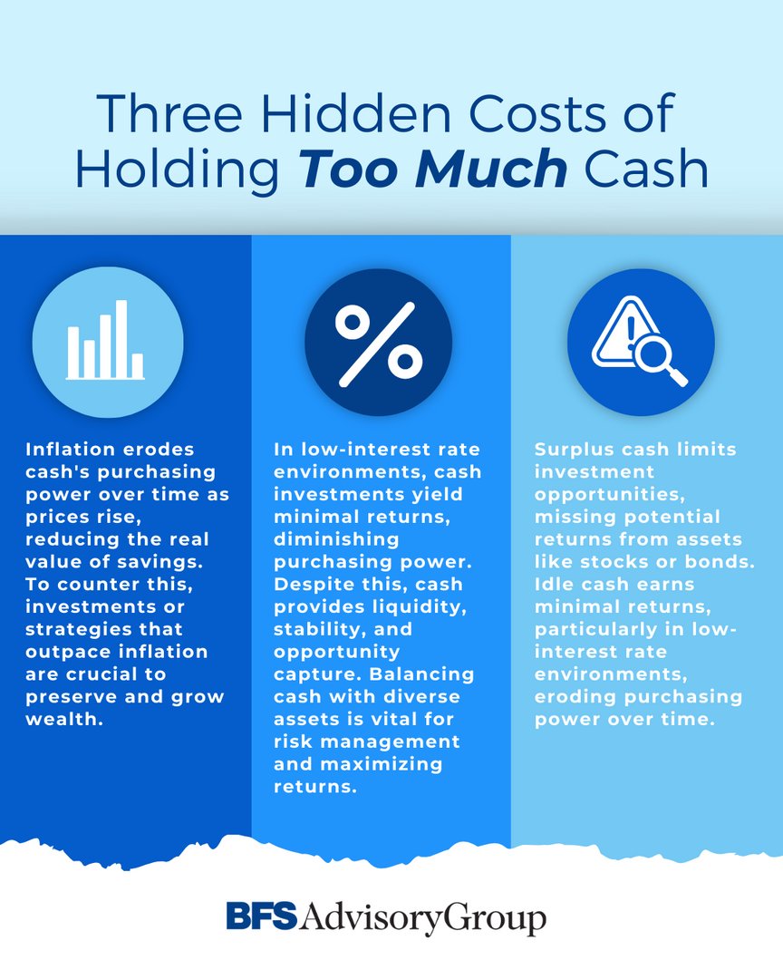 BFSAdvisory's tweet photo. So you think holding onto cash is risk-free? Think again! Despite seeming secure, there are hidden costs associated with hoarding excessive cash. https://t.co/cwfATXp6sp