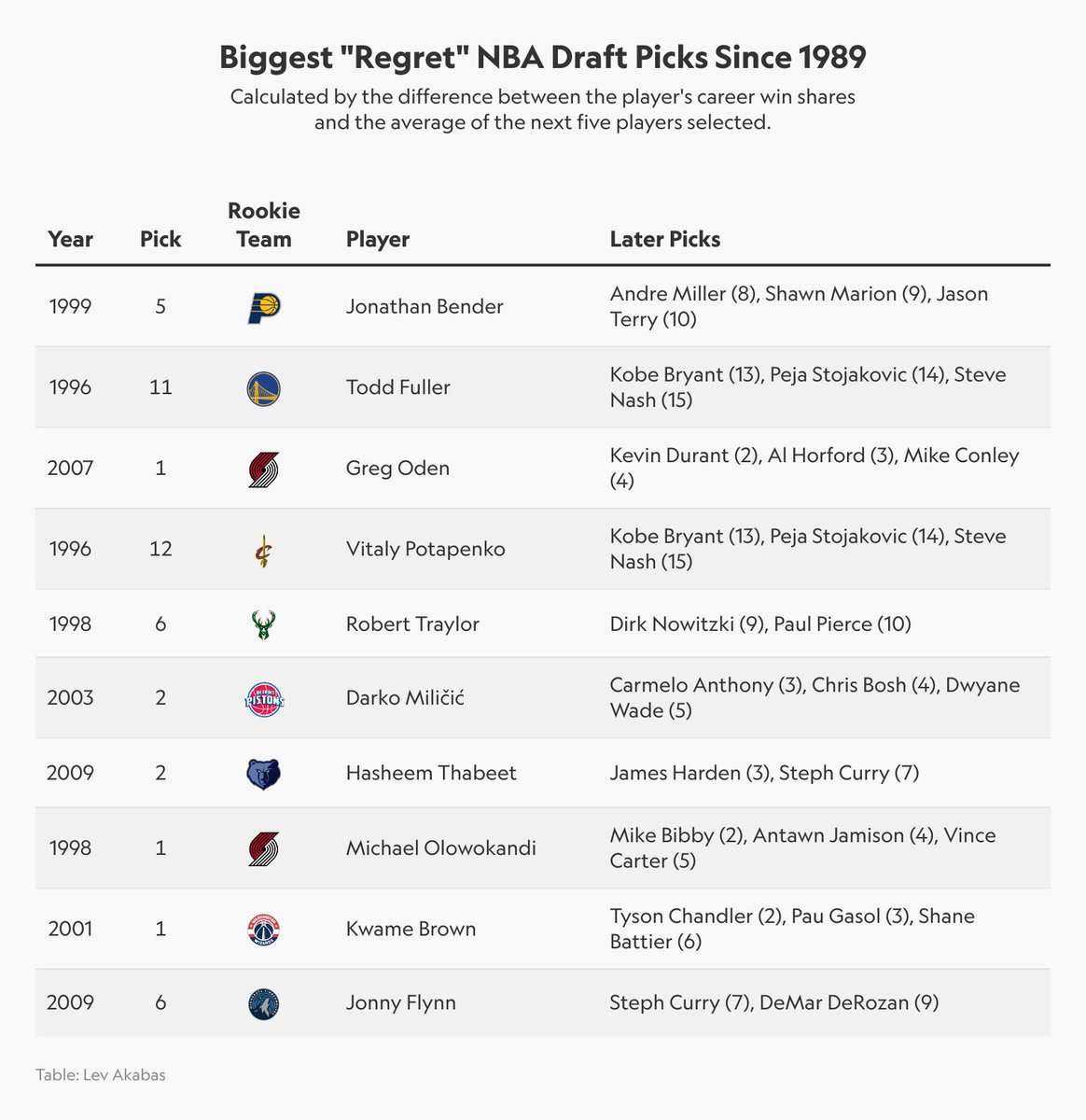 Lev Akabas tweet media