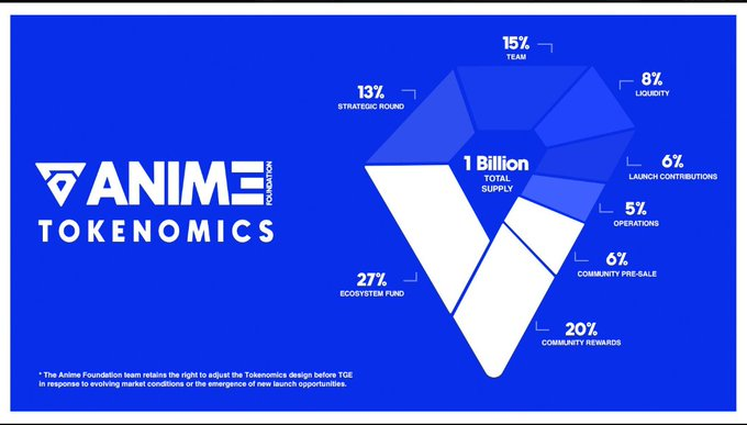 astar_dave's tweet image. $MANGA, an airdrop for the anime community.
$MANGA、アニメコミュニティのためのエアドロップ。

@San_FranTokyo  is planning to airdrop a token called $MANGA. The entity responsible for this airdrop is not SFT itself but the Anime Foundation (@AnimeFDN ). SFT is the signature NFT…