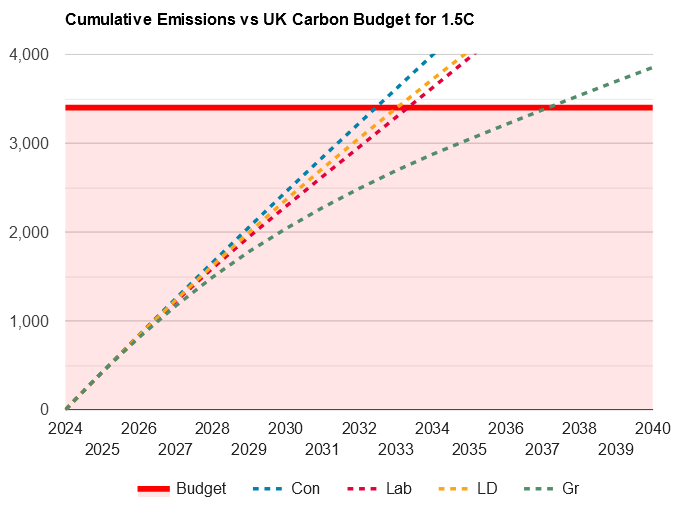 VoteClimateUK's tweet photo. WHICH #GE2024 MANIFESTOS TAKE UK TO #NetZero?
https://t.co/BQCZT3MeLH

Join https://t.co/pGHlNO3Rzh 
Maximise your vote to #SaveThePlanet
#ClimateEmergency https://t.co/iHvpEPzYi4