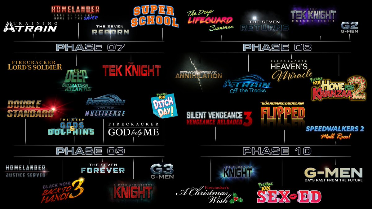 VoughtIntl's tweet photo. Vought is proud to unveil its plan for the future of entertainment today at #V52. This is only the first stage, Phases 7 through 10, with 9 more phases coming soon. Most projects are on time, with only a few minor delays for reshoots of reshoots! https://t.co/tSKgRidngg