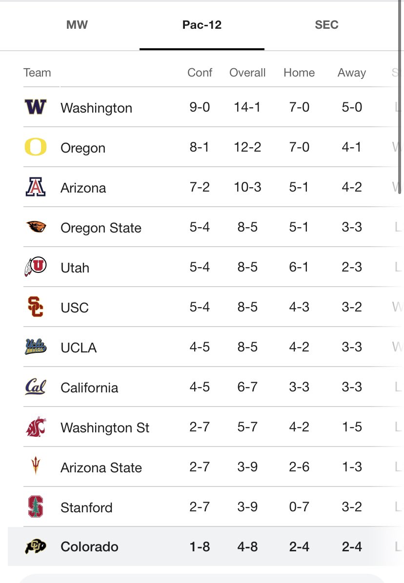 CarterKilmann's tweet photo. Colorado is receiving special treatment. 

Convince me otherwise @EASPORTSCollege https://t.co/M9gf8JLWVw