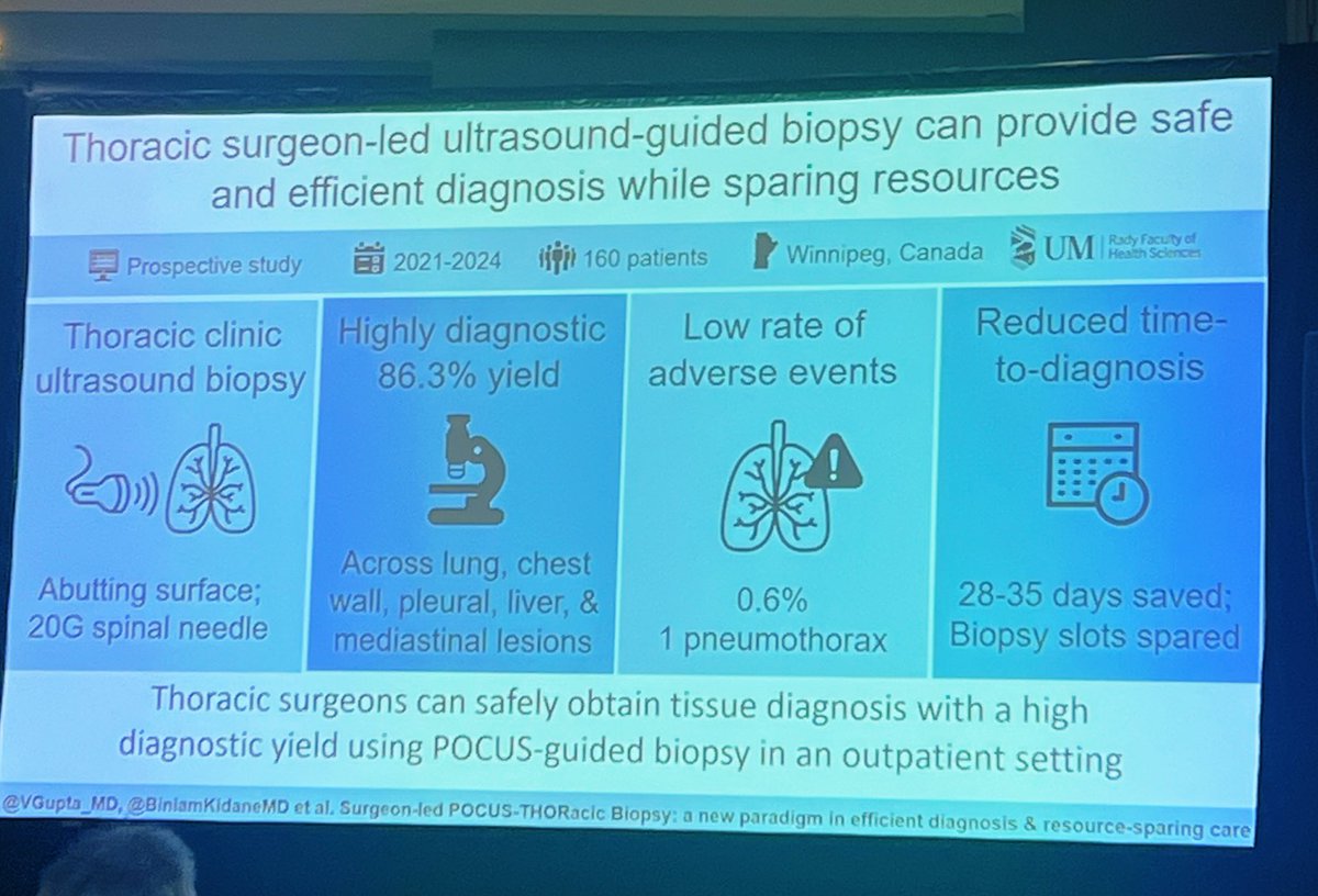 maraantonoff's tweet photo. Dr Vabhav Gupta presented at @WTSA_Surgery #WTSA2024 on Surgeon-Led Point-Of-Care UltraSound-guided THORacic (POCUS THOR) Biopsy. Will this be a future paradigm for providing care efficiently and resourcefully? @biniamkidaneMD 

 @UM_RadyFHS @CancerCareMB https://t.co/u3fLK1BY8g