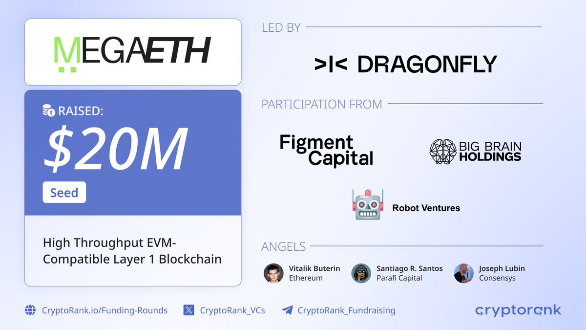 ⚡️ @megaeth_labs, a high throughput EVM-compatible layer 1 blockchain, has  raised $20M in a seed round led by @dragonfly_xyz, with participation from  @Figment_io, @BigBrainVC, @robotventures, @VitalikButerin, @santiagoroel,  @ethereumJoseph, and other ...