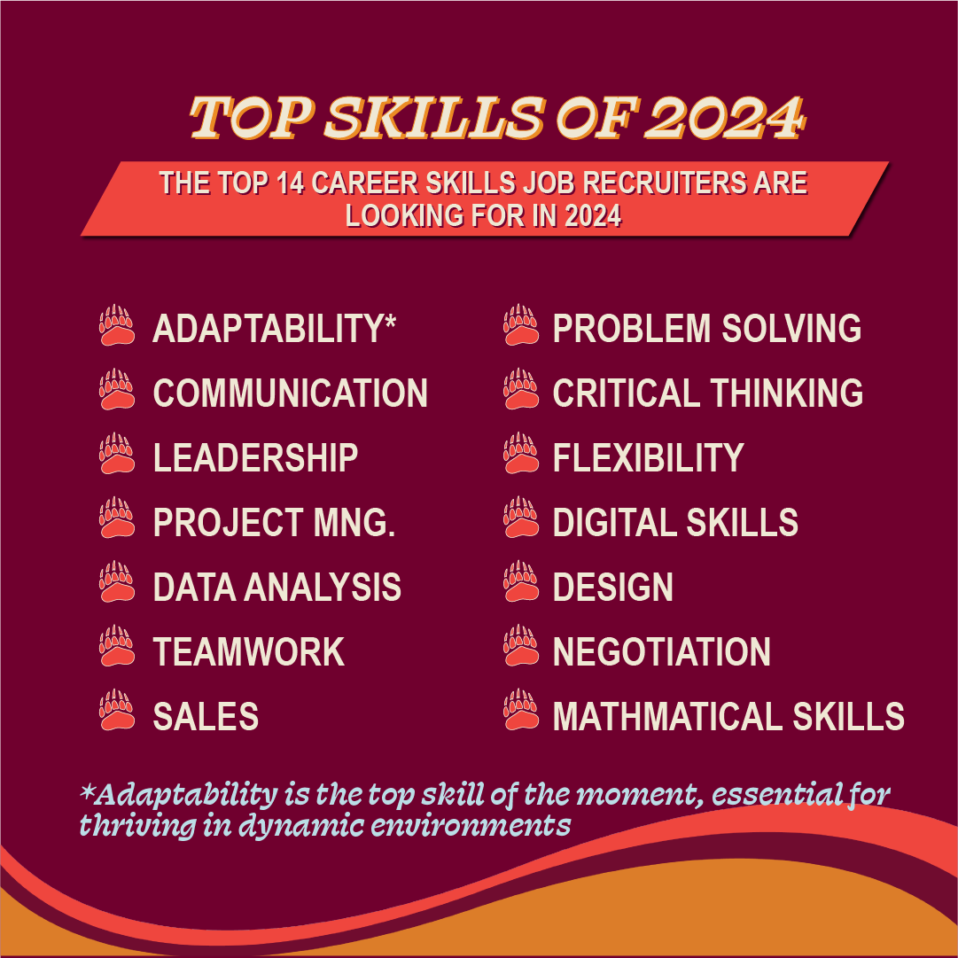 Ready to stay ahead in 2024? Check out these top skills recruiters are looking for in 2024!