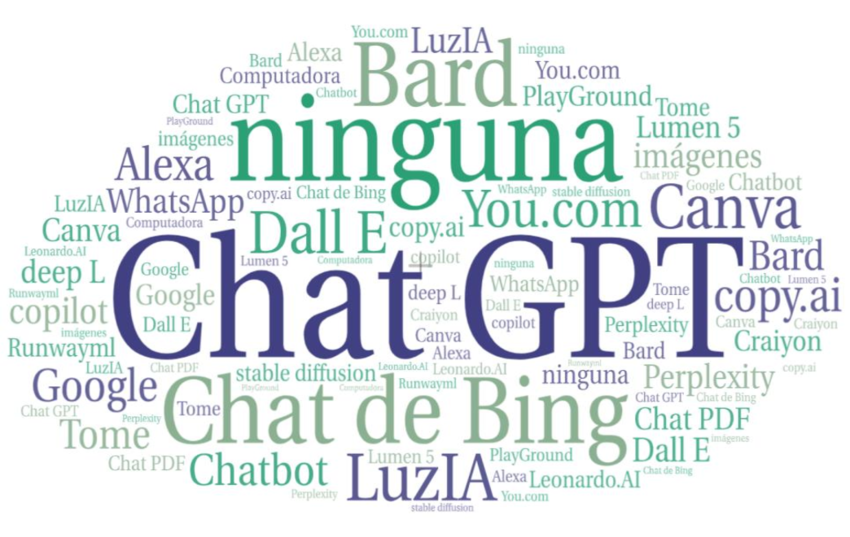 EducArt_org's tweet photo. Aplicaciones disponibles en la red que utilizan herramientas de IAG para la generación de contenido educativo a partir de texto, pero hay una gran cantidad de opciones y se generan nuevas aplicaciones cada día...

https://t.co/6H1tZWEqxA https://t.co/zjbzbwm9ew