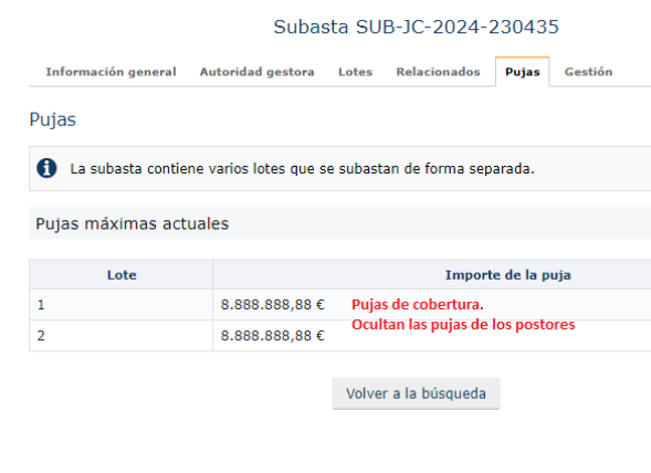 subastas_murcia's tweet photo. ✅ Iniciada #subasta #concursal id. 230435
😎 Con #pujasecreta

🚗 Lote 2.  Vehículo Porsche Cayenne 3.0
➡️Valor: 80.820,26 € €
➡️ Se adjudicará por 100 €
🆓 Sin cargas registrales

📅 Fina el 15 de julio
👉 https://t.co/xWz4KVf77H https://t.co/m6VD7t4qmQ