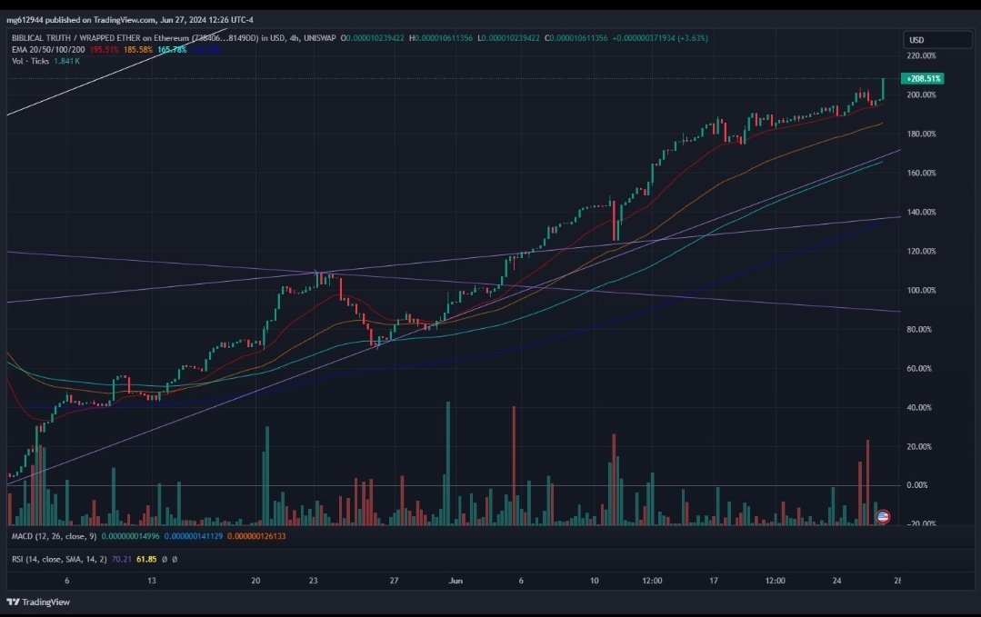 ThefaithfulCit3's tweet image. I want to $BTRU and support my local community.
#BTRU #CryptoWithAPurpose