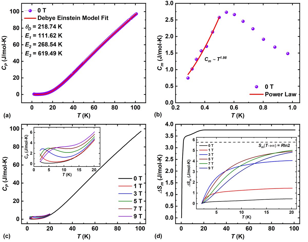 raorahul25497's tweet image. Thrilled to share our latest work in @PhysRevB  on the exploration of quantum spin liquid behavior in quasi one-dimensional magnet NaYbTe₂O₇! First one in this field. Stay tuned for more.  journals.aps.org/prb/abstract/1…