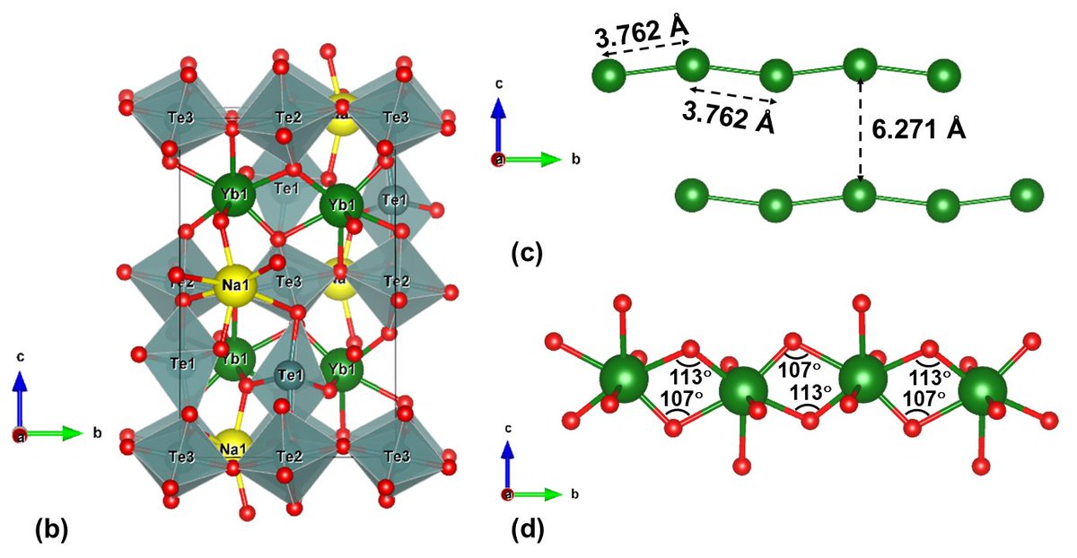 raorahul25497's tweet image. Thrilled to share our latest work in @PhysRevB  on the exploration of quantum spin liquid behavior in quasi one-dimensional magnet NaYbTe₂O₇! First one in this field. Stay tuned for more.  journals.aps.org/prb/abstract/1…