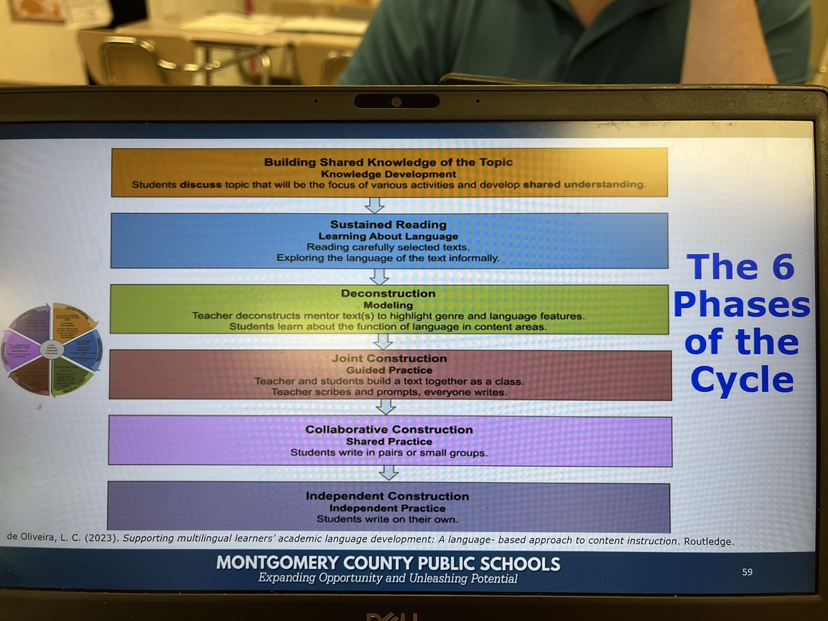 RMHS DELME (ESOL Dept.) tweet media